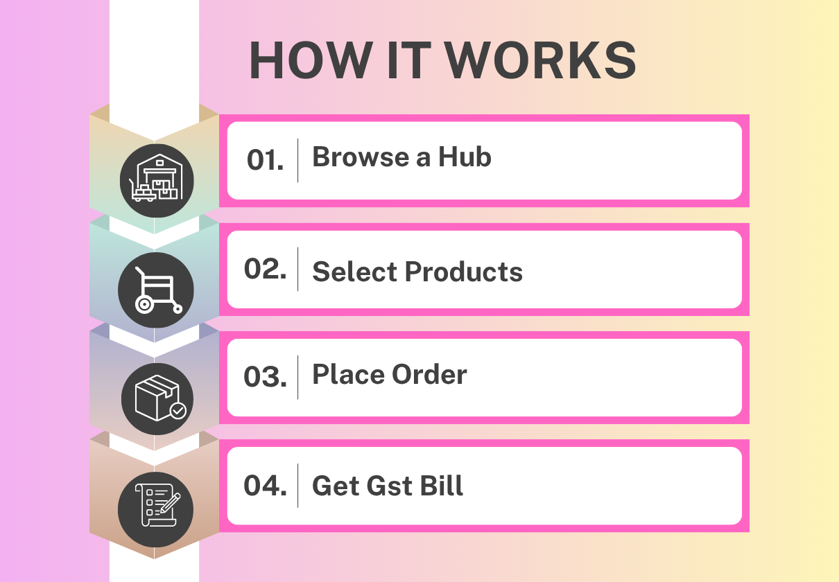 The Future of E-Commerce (3)